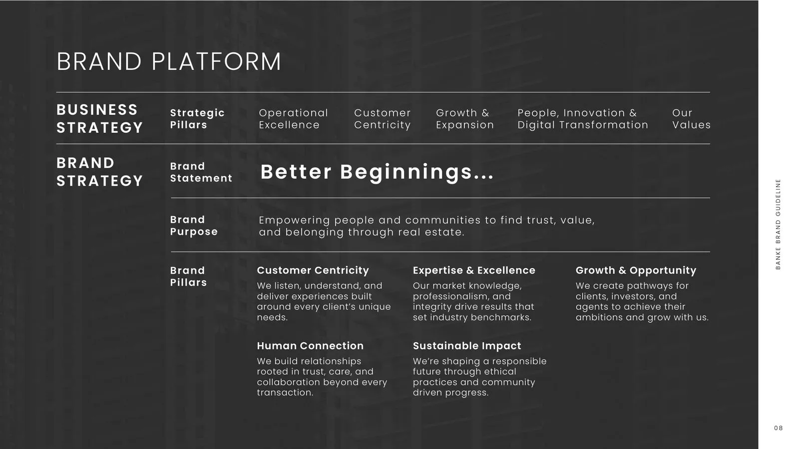 Banke brand guidelines: brand platform