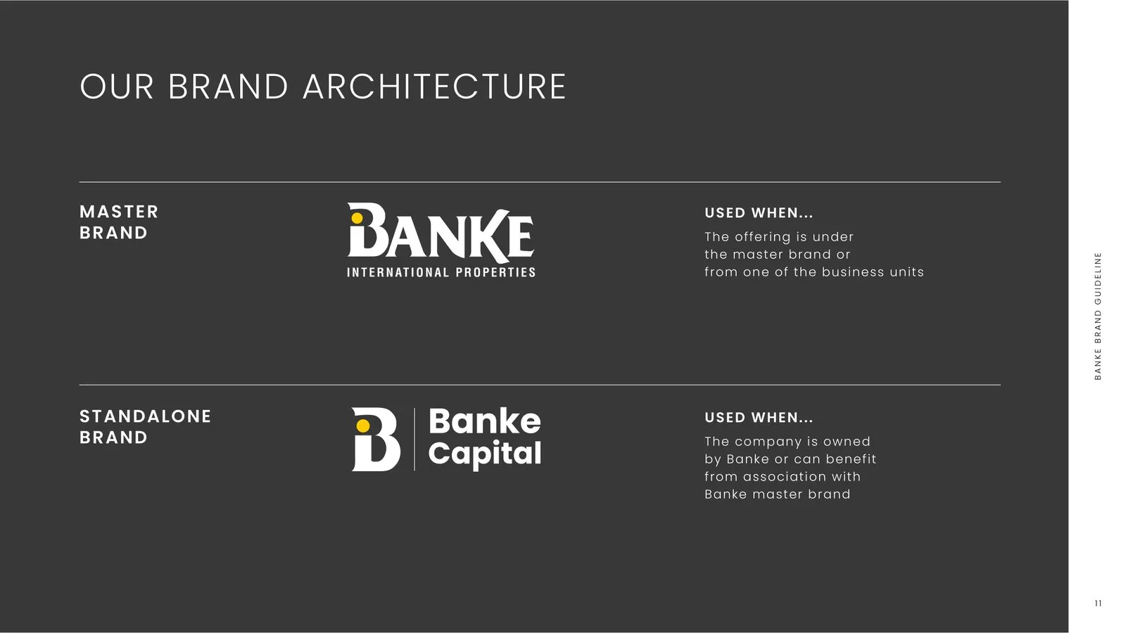 Banke brand guidelines: brand architecture
