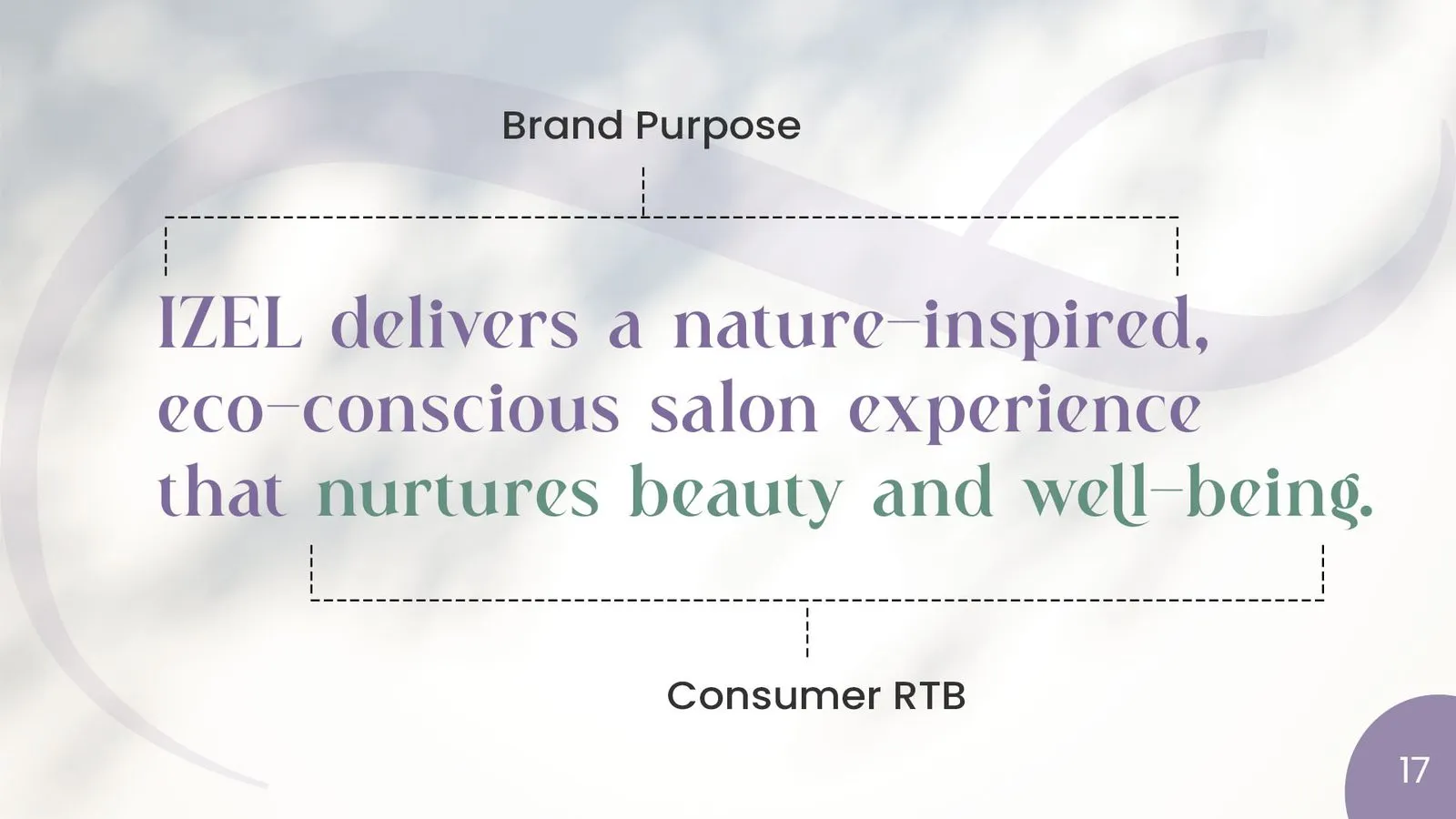 Izel brand book: brand positioning