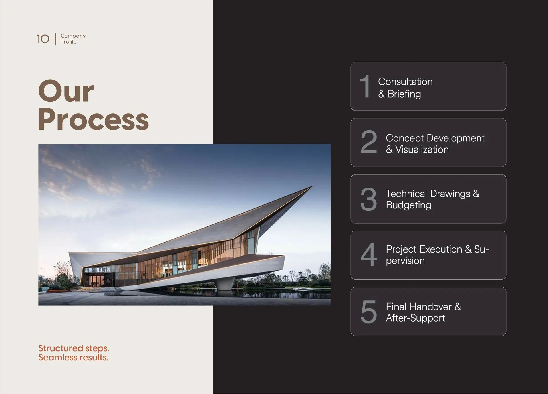 Lines & Curves company profile: five-step process