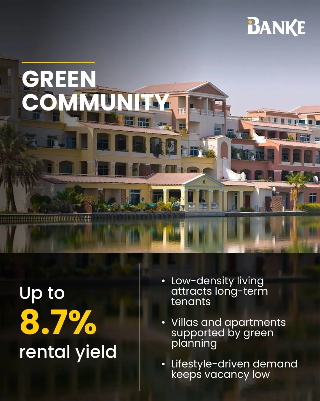 Banke Instagram post: Green Community, up to 8.7% rental yield