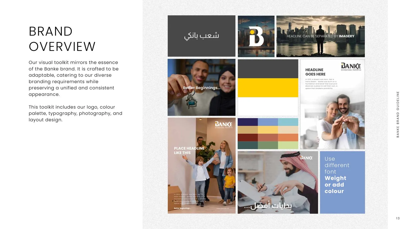 Banke brand guidelines: brand overview
