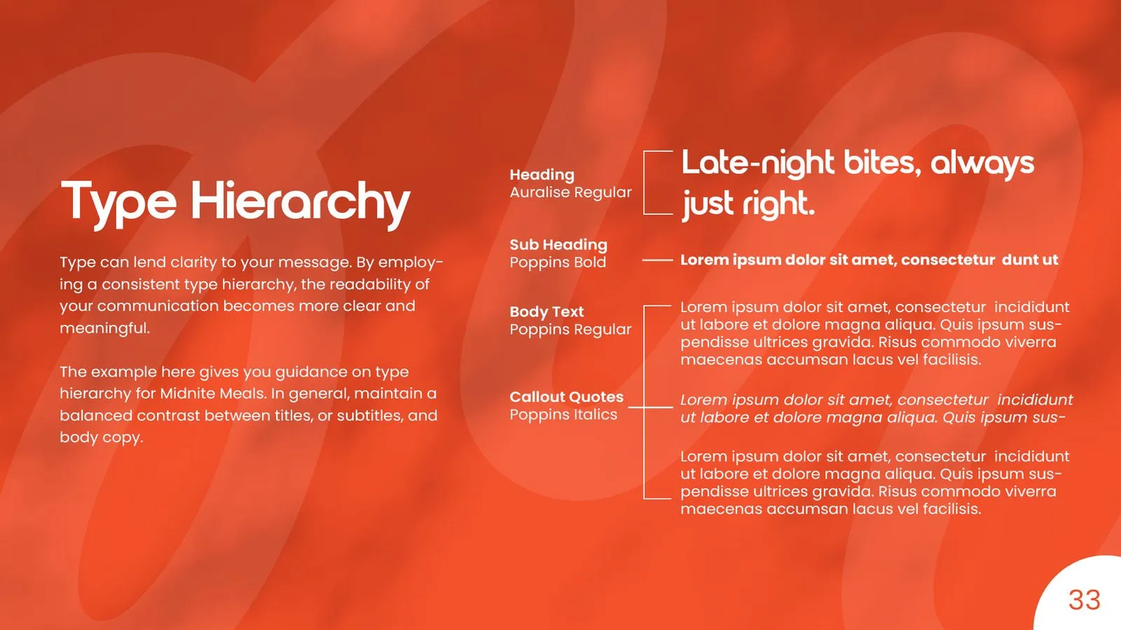 Midnite Meals brand book: type hierarchy